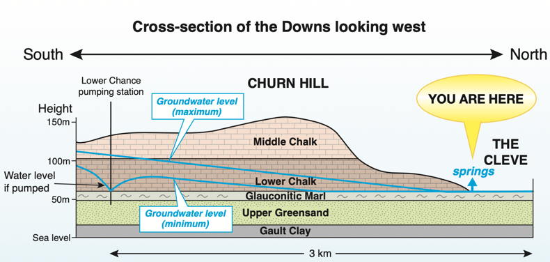 aquifer diagram